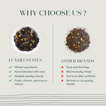 Thumbnail for Luxmi Estates Orange Spice Black Tea - Dista