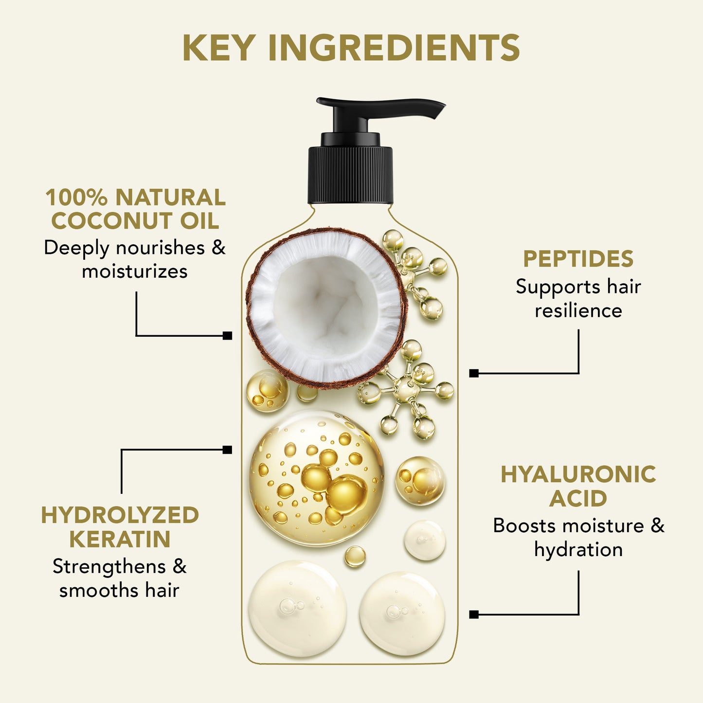 Defrizz & Repair Shampoo with Coconut Oil & Peptides - Distacart