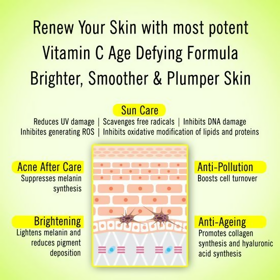 Keya Seth Aromatherapy Skin Defence Vitamin C Serum - Distacart