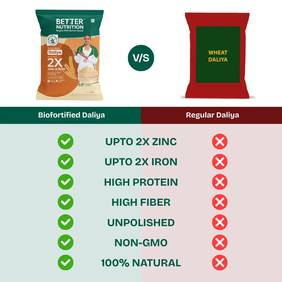 Better Nutrition Biofortified Daliya / Broken Wheat - Distacart