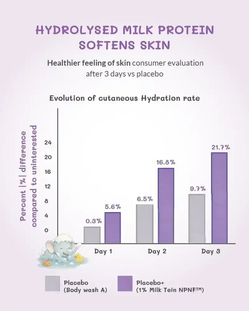 AreoVeda Deep Moisturising Baby Cream - Distacart