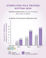 Thumbnail for AreoVeda Deep Moisturising Baby Cream - Distacart