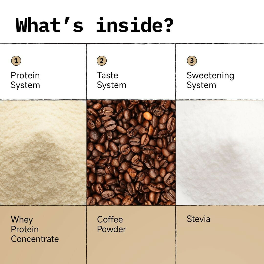 Only What's Needed 24g Whey Protein Concentrate Powder - Coffee - Distacart