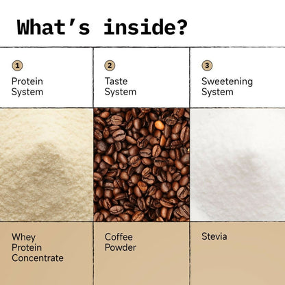 Only What's Needed 24g Whey Protein Concentrate Powder - Coffee - Distacart