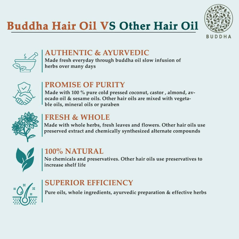 Buddha Natural Hair Repair Treatment Oil - Distacart
