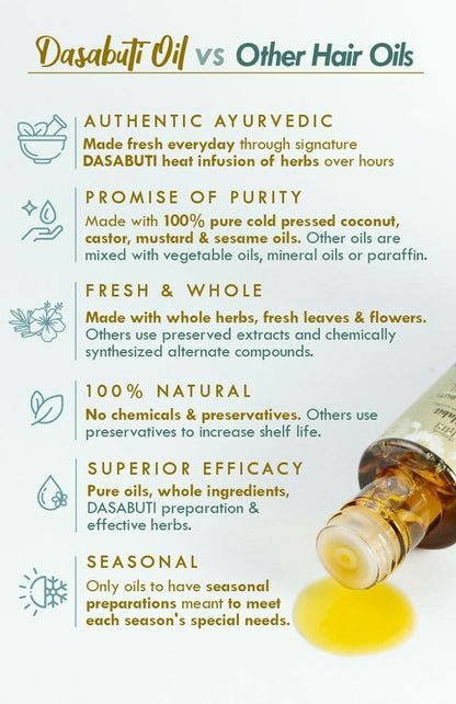 Nat Habit Neem Bhringraj Winter Hair Oil - Distacart