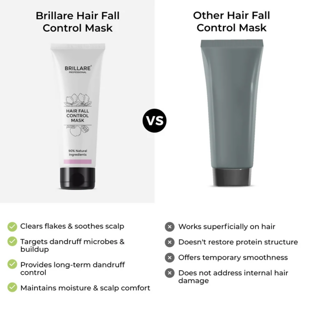 Brillare Complete Hair Fall Control Kit (Professional) - Dista
