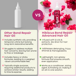 Thumbnail for PLIX The Plant Fix Hibiscus Bond Repair Advanced Hair Oil - Distacart