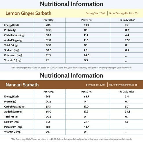 Mambalam Iyers Healthy Combo - Distacart