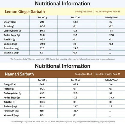 Mambalam Iyers Healthy Combo - Distacart