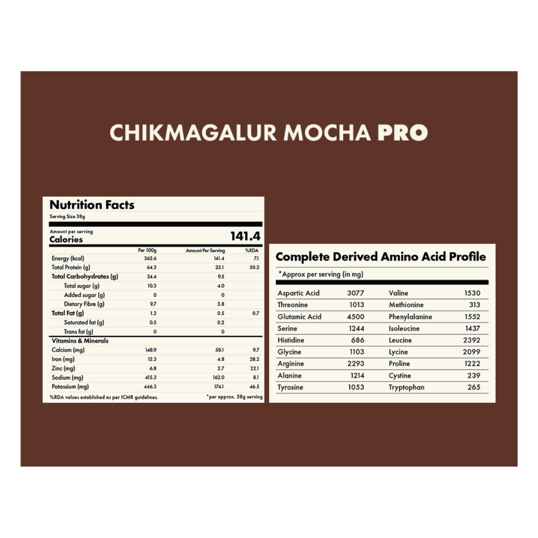 Cosmix no nonsense Plant Protein Pro Chikmagalur Mocha