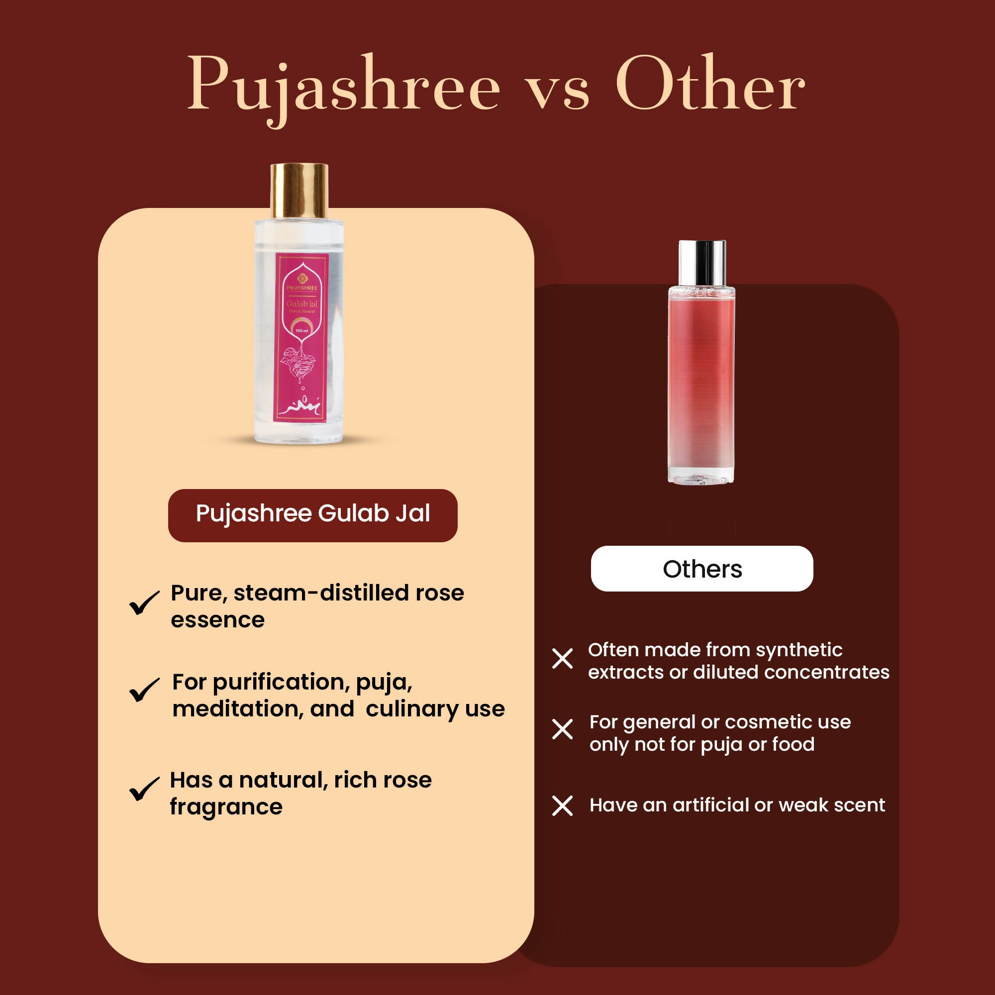 Pujashree Gulab Jal (Natural Rose Water Face Toner) - Dista