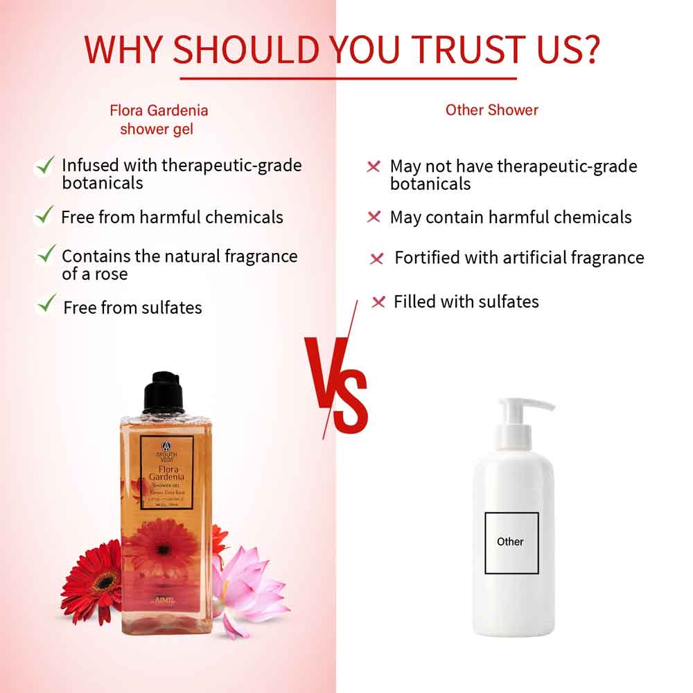 Ayouthveda Floral Gardenia Shower Gel - Distacart