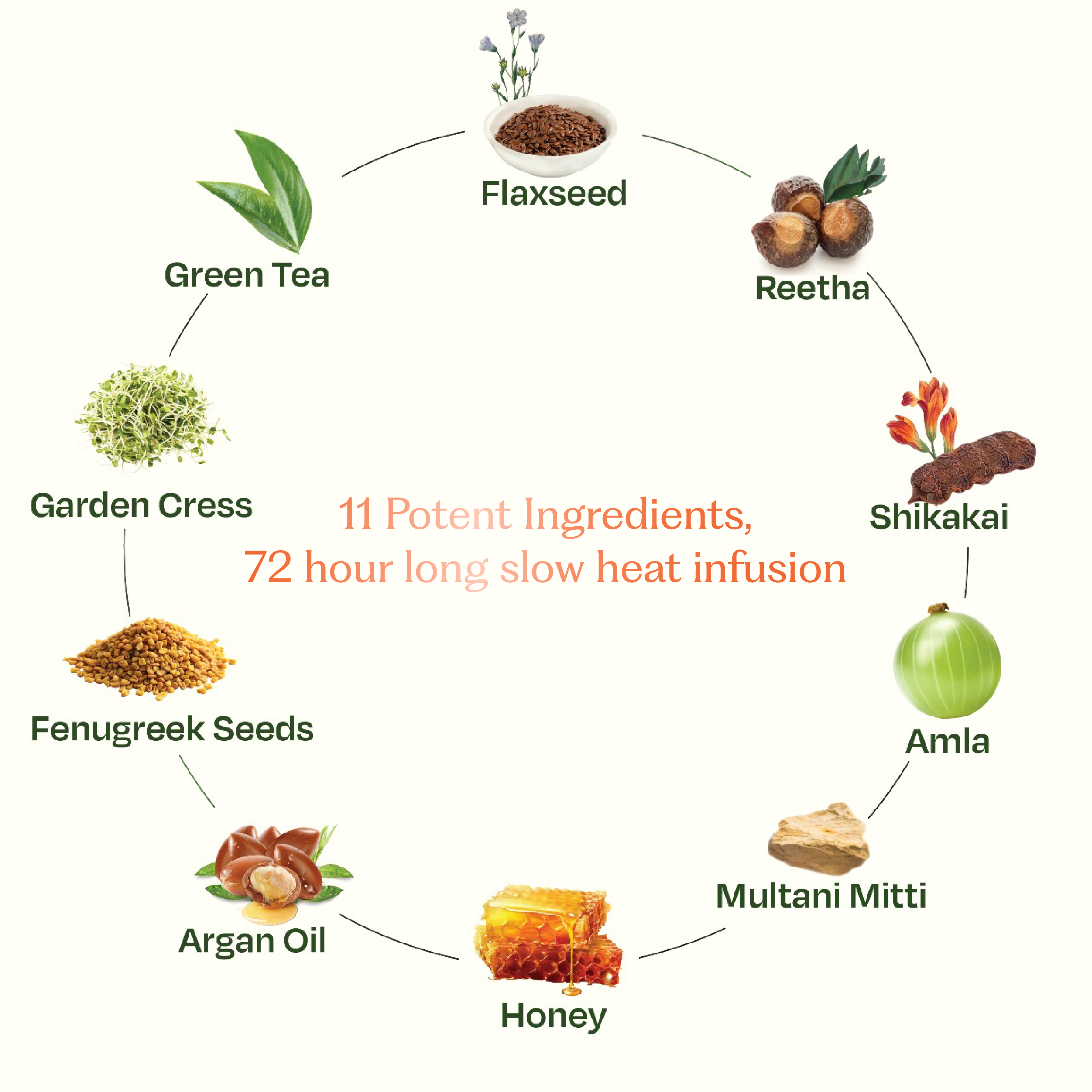 Sacred Grove 100% Raw Herb Gentle Hair Cleanser (Non-Lather)