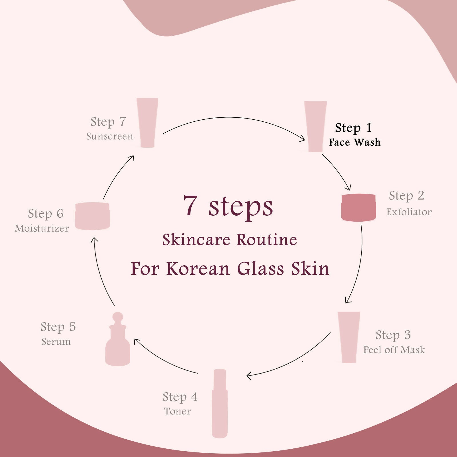 Globus Naturals Rice & Sugar Revival Face Scrub, For Korean Glass Skin