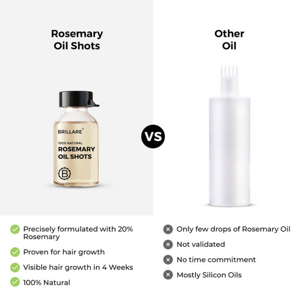 Brillare Ultimate Rosemary Hair Growth Kit - Dista