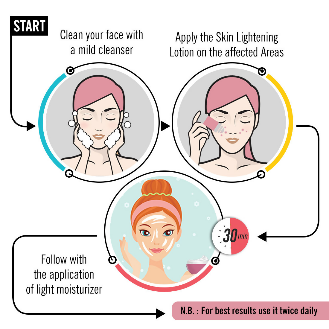 Keya Seth Aromatherapy Skin Lightening Spot Removal System - Distacart