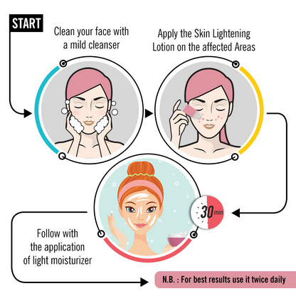 Keya Seth Aromatherapy Skin Lightening Spot Removal System - Distacart