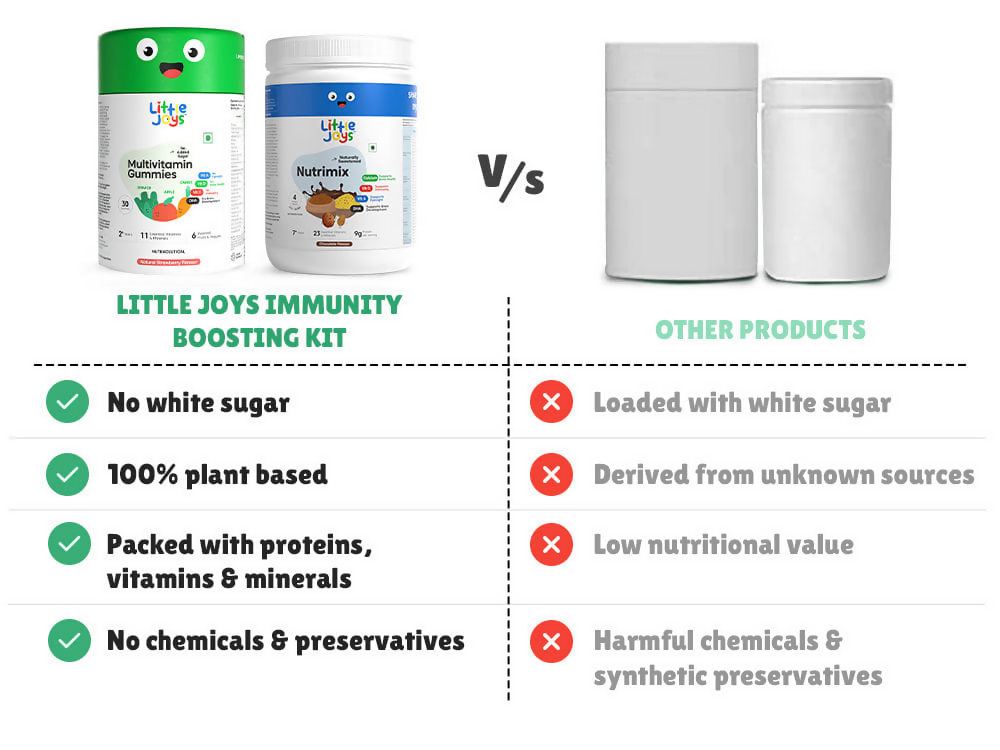 Little Joys Multivitamin Gummies & Nutrimix Immunity Boosting Kit 7+ Years - Strawberry - Distacart