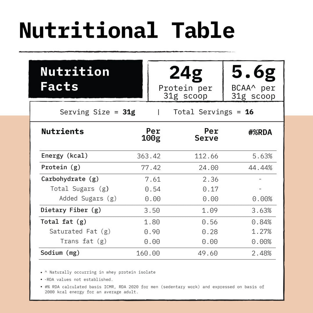 Only What's Needed 24g Whey Protein Isolate Pack - Cocoa - Distacart