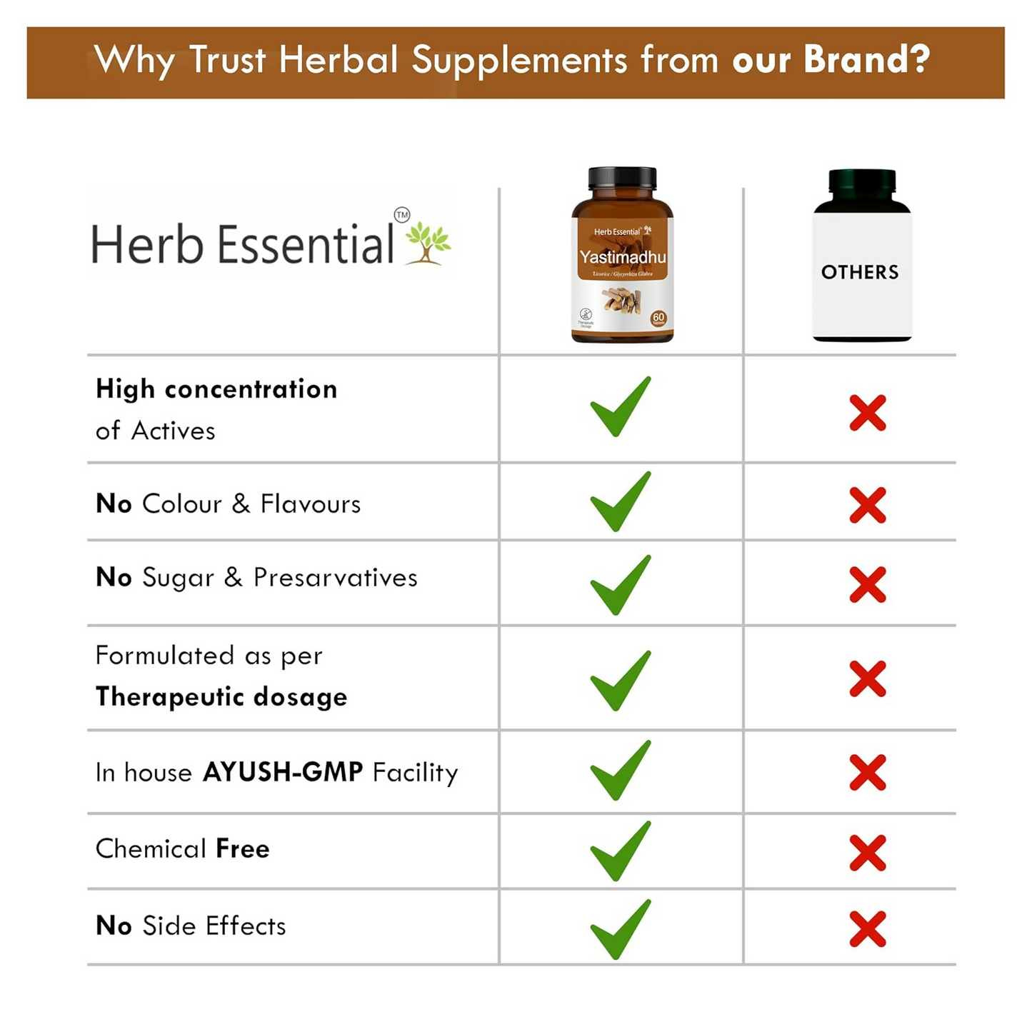 Herb Essential Yashtimadhu Tablets - Distacart