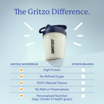 Thumbnail for Gritzo SuperMilk Weight+ (2-6y Boy & Girl), 4g Protein Powder - Creamy Vanilla - Distacart