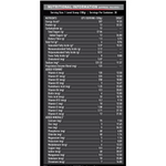 Thumbnail for MuscleBlaze High Protein Gainer Chocolate