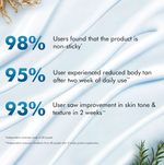 Thumbnail for mCaffeine By The Blues Perfume Body Lotion