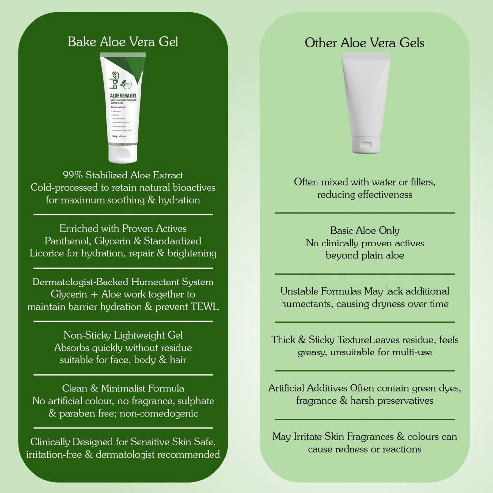 Bake 99% Pure Multi-Use Aloe Vera Gel for Face, Body & Hair - Distacart