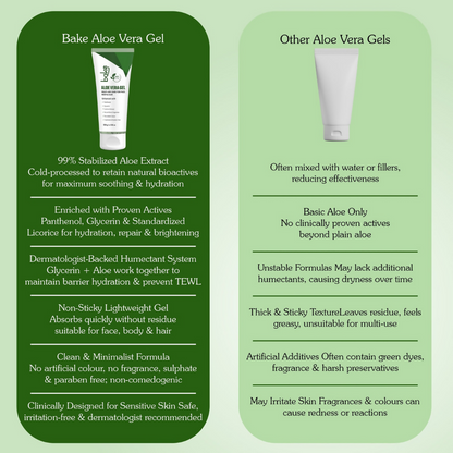 Bake 99% Pure Multi-Use Aloe Vera Gel for Face, Body & Hair - Distacart
