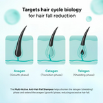 Thumbnail for Arata Multi Active Anti Hair Fall Shampoo With Caffeine