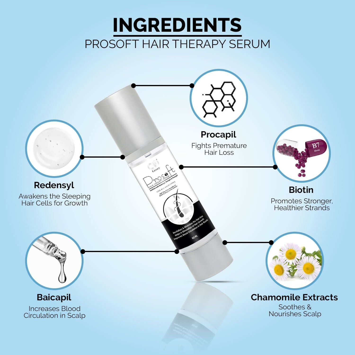 Prosoft Hair Therapy Serum For Hair Fall Control & Hair Growth - Distacart