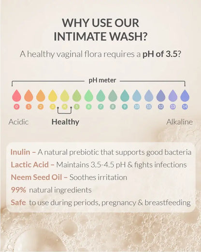 AreoVeda Natural Prebiotic Intimate Wash - Distacart