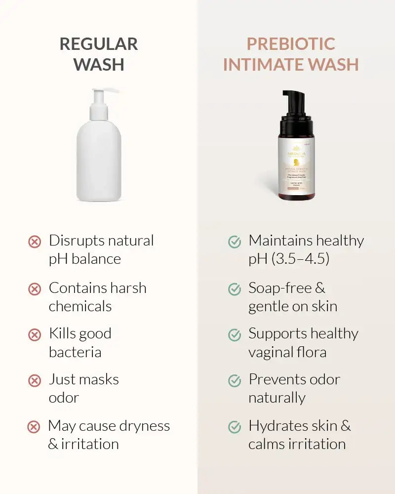 AreoVeda Natural Prebiotic Intimate Wash - Distacart