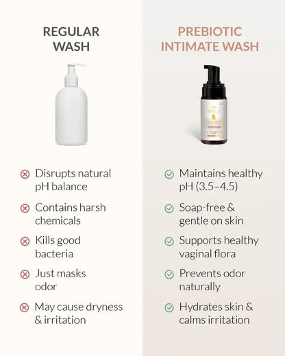 AreoVeda Natural Prebiotic Intimate Wash - Distacart