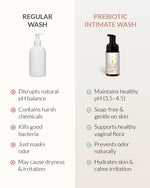 Thumbnail for AreoVeda Natural Prebiotic Intimate Wash - Distacart