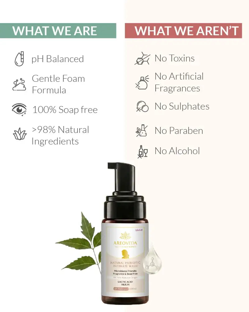 AreoVeda Natural Prebiotic Intimate Wash - Distacart