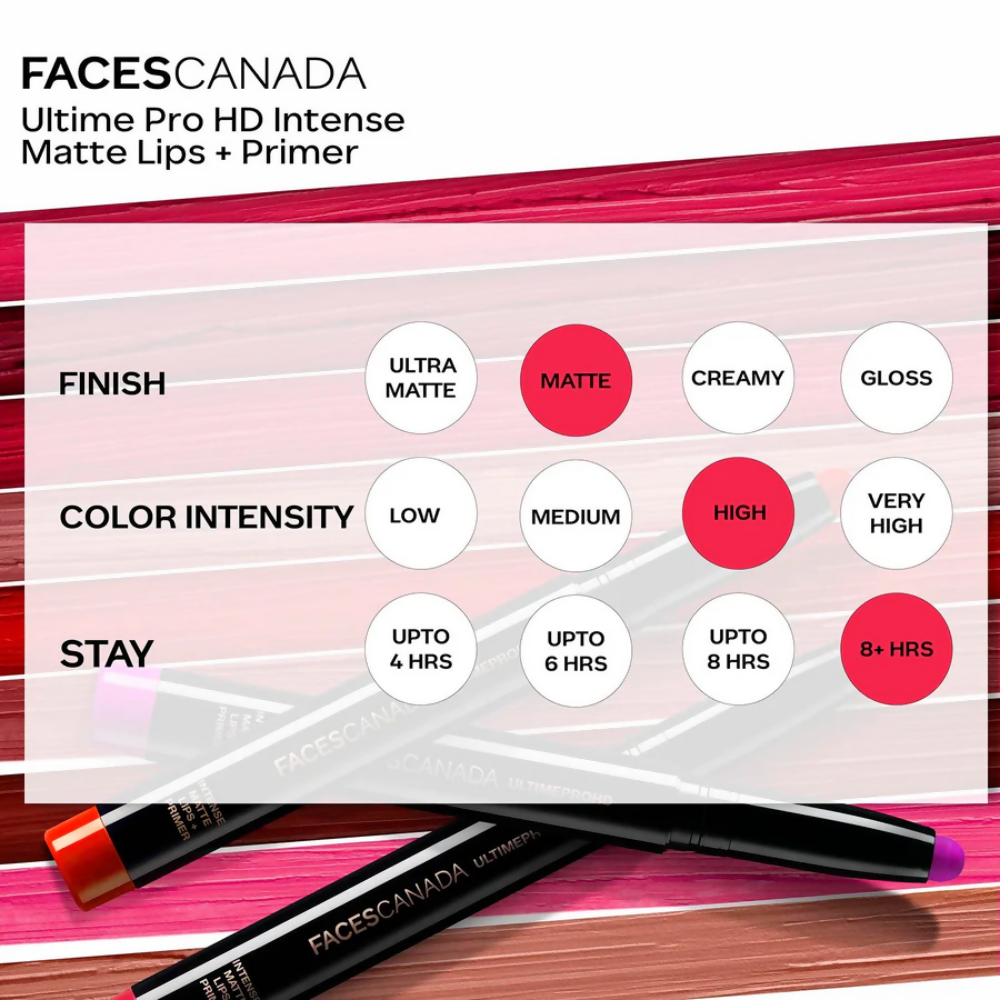 Faces Canada Ultime Pro HD Intense Matte Lips + Primer - Magnetic 02 - Distacart