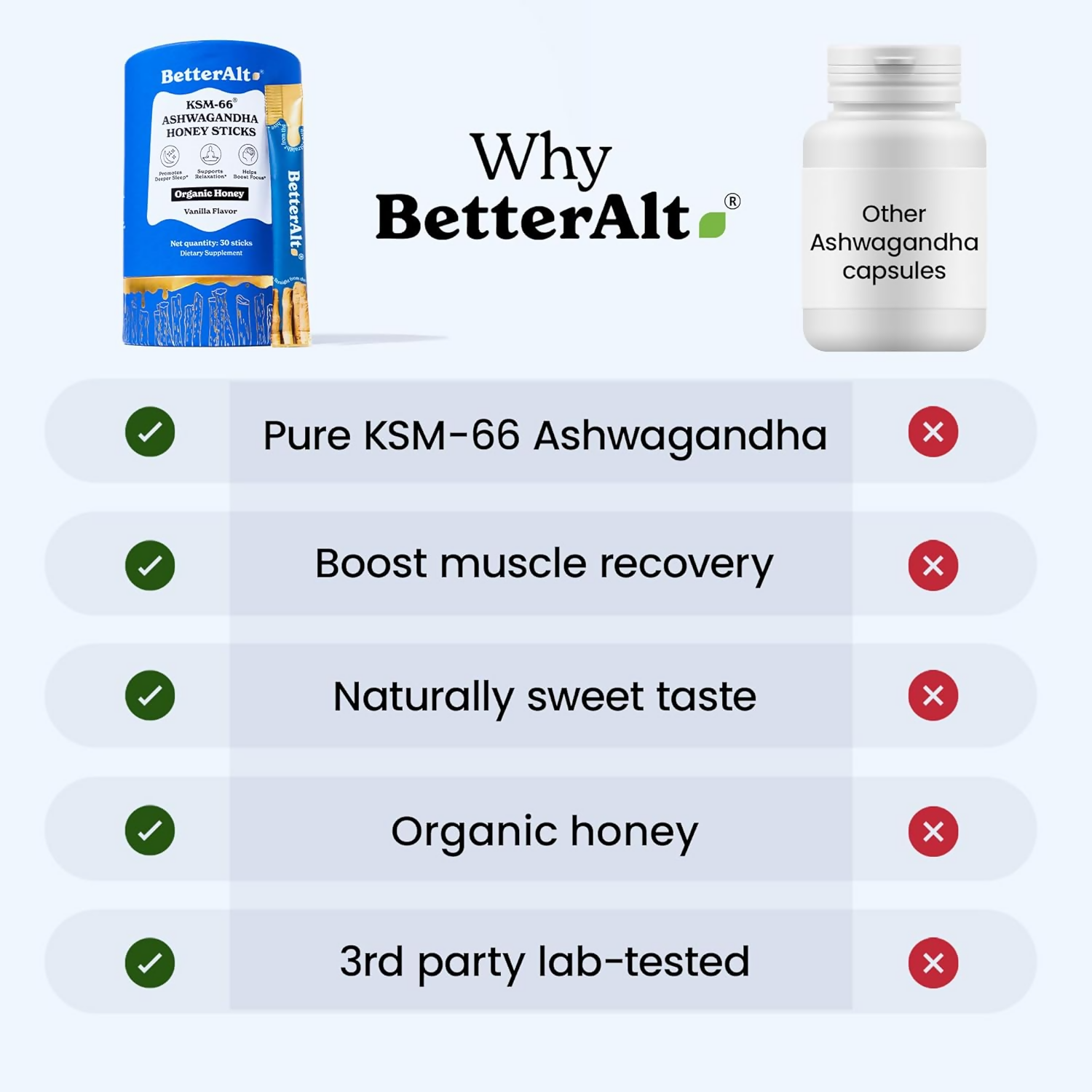 Better Alt KSM-66 Ashwagandha Honey Sticks