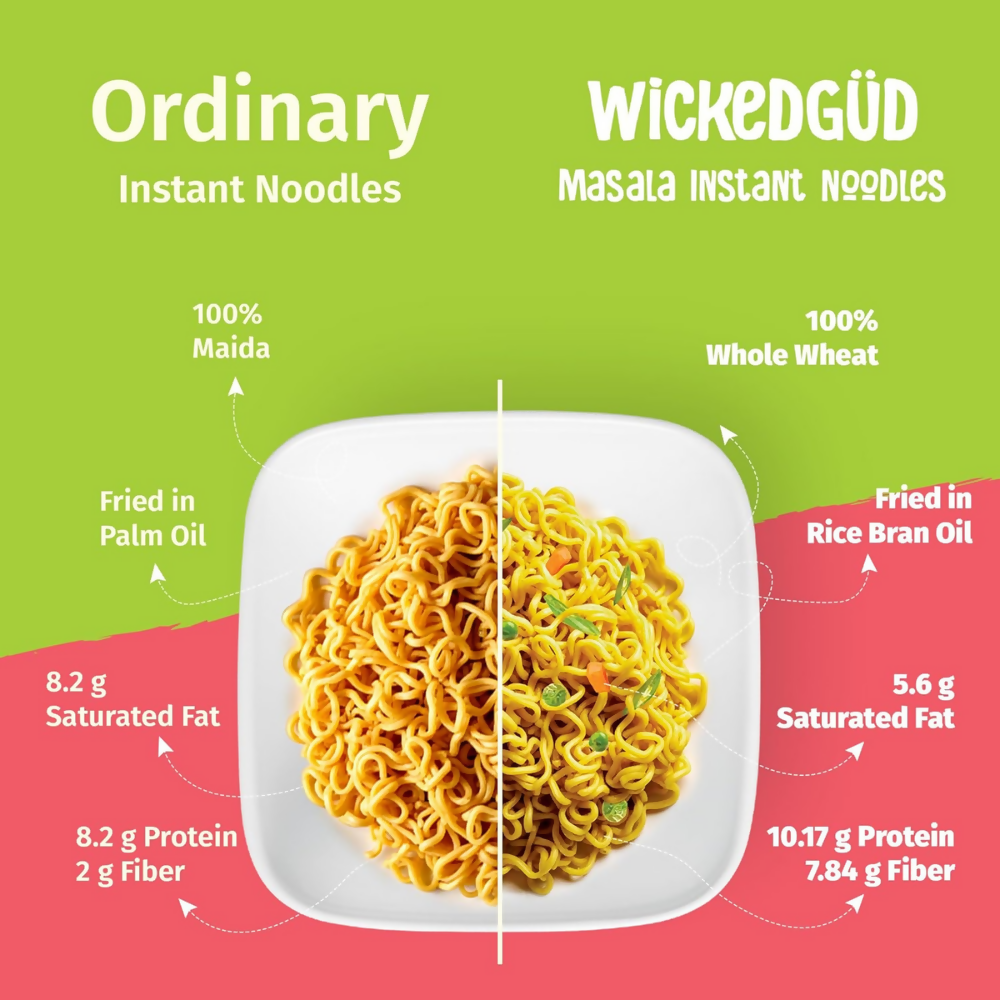 WickedGud Nourishing Instant Noodles Combo - Distacart