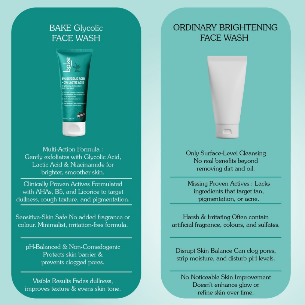Bake 5% Glycolic Acid + 2% Lactic Acid Daily Face Wash - Distacart