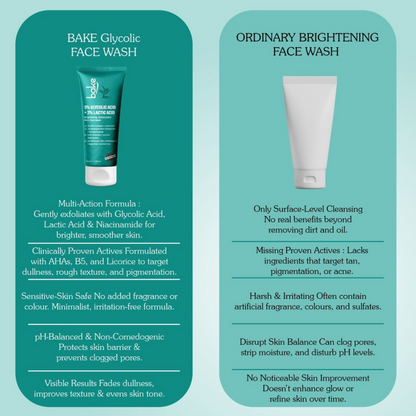 Bake 5% Glycolic Acid + 2% Lactic Acid Daily Face Wash - Distacart