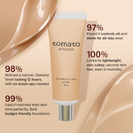 Thumbnail for Flicka Cosmetics Tomato Liquid Foundation With Spf Long Lasting Lightweight All Skin Types - Caramel