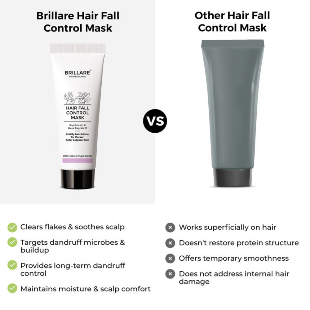 Brillare Complete Hair Fall Control kit - Dista