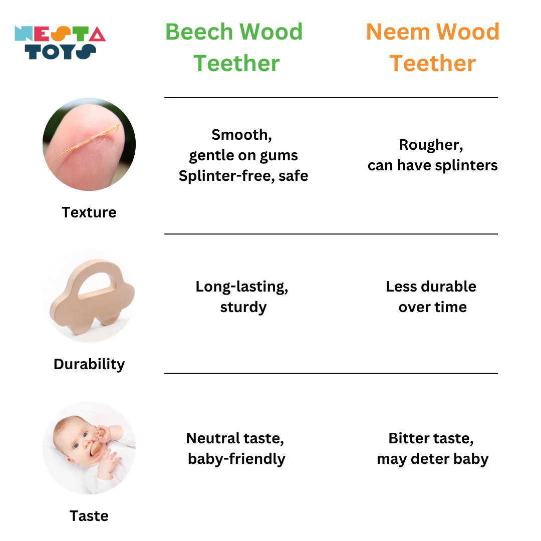 Teether Combo for Babies 3