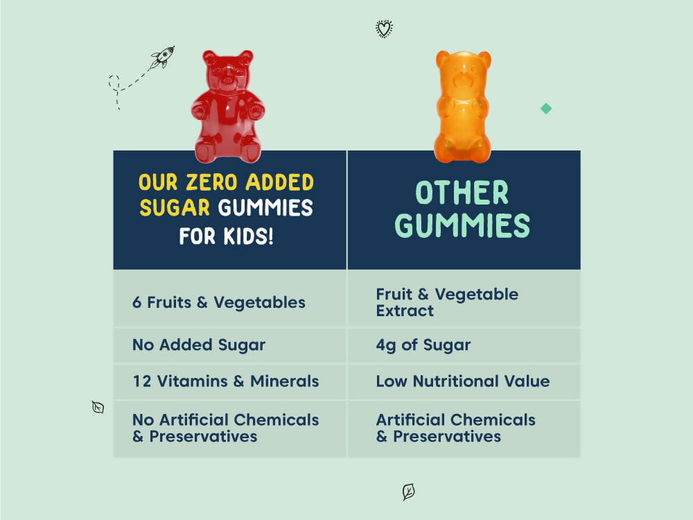 Little Joys Multivitamin & Eye Health Gummies