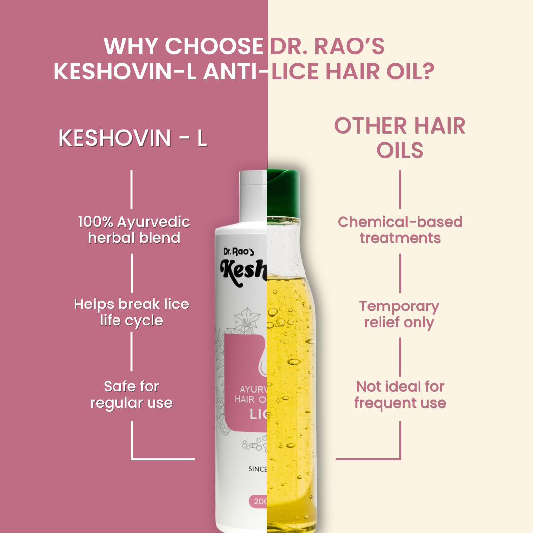 Dr. Rao's Keshovin -L Herbal Anti Lice Hair Oil - Dista