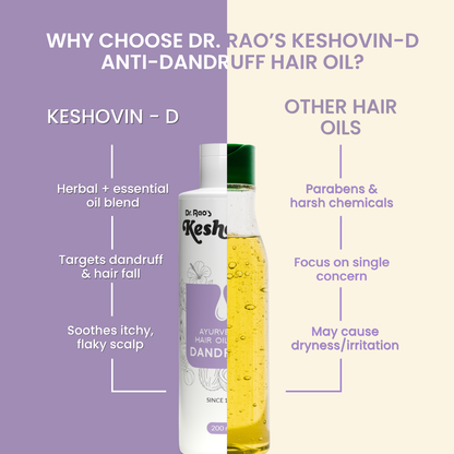 Dr. Rao's Keshovin Anti Dandruff Herbal Hair Oil - Dista