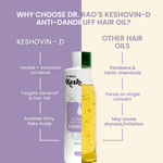 Thumbnail for Dr. Rao's Keshovin Anti Dandruff Herbal Hair Oil - Dista