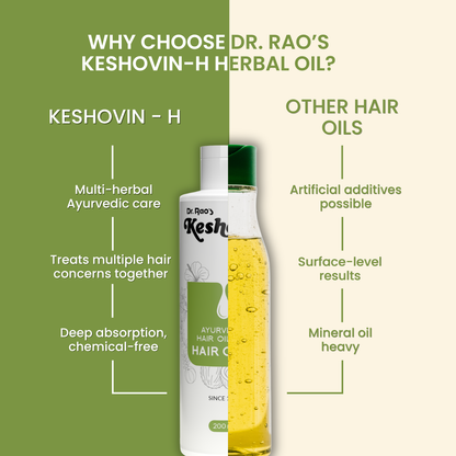 Dr. Rao's Keshovin -H Ayurvedic Hair Growth Oil - Dista
